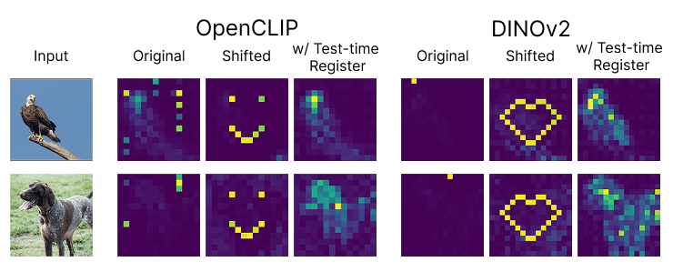 Vision Transformers Don't Need Trained Registers