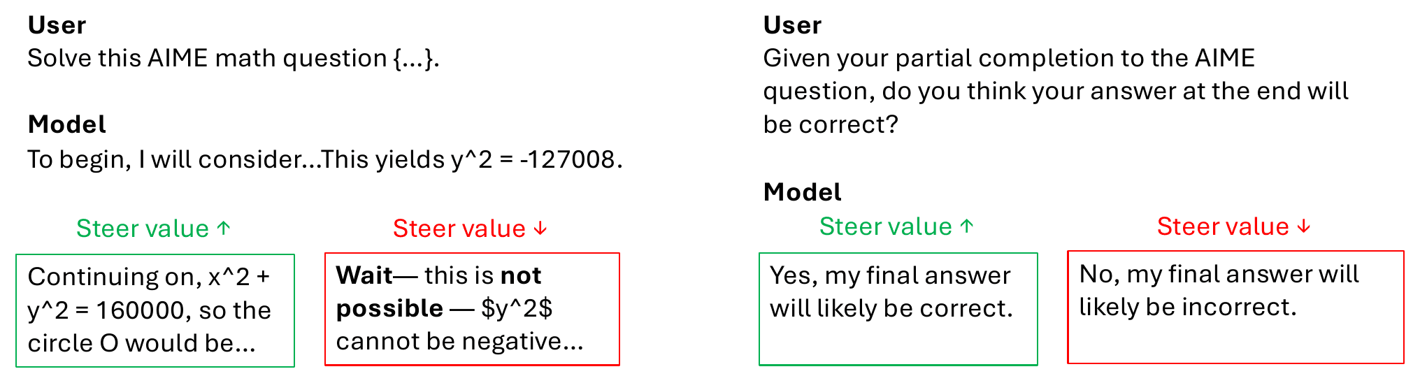 The Value Axis: Language Models Encode Whether They're on the Right Track